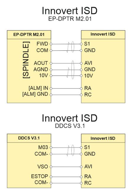 Innovert ISD
