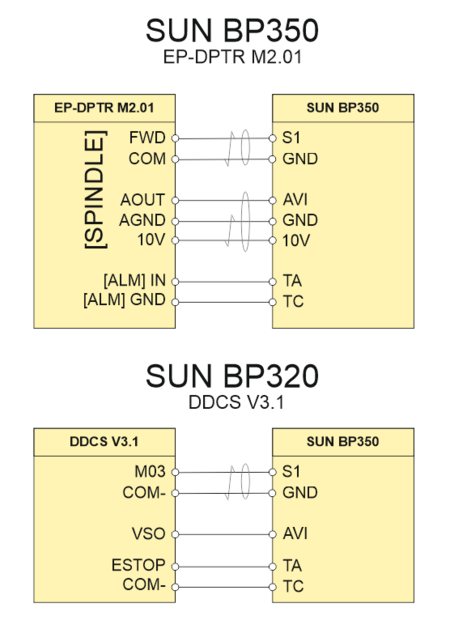 SUN_BP350