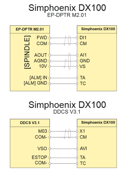 Simphoenix DX100