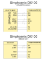 Simphoenix DX100.PNG